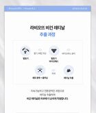 Labiotte Aesthe RX Retinal Renew Cream Mini - 30ml