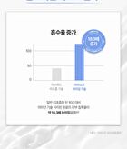 Labiotte Aesthe RX Retinal Renew Serum - 50ml
