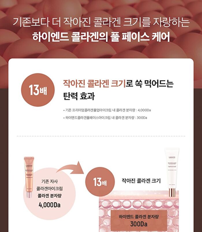 Labiotte High-end Collagen Full Face Eye Cream - 70ml