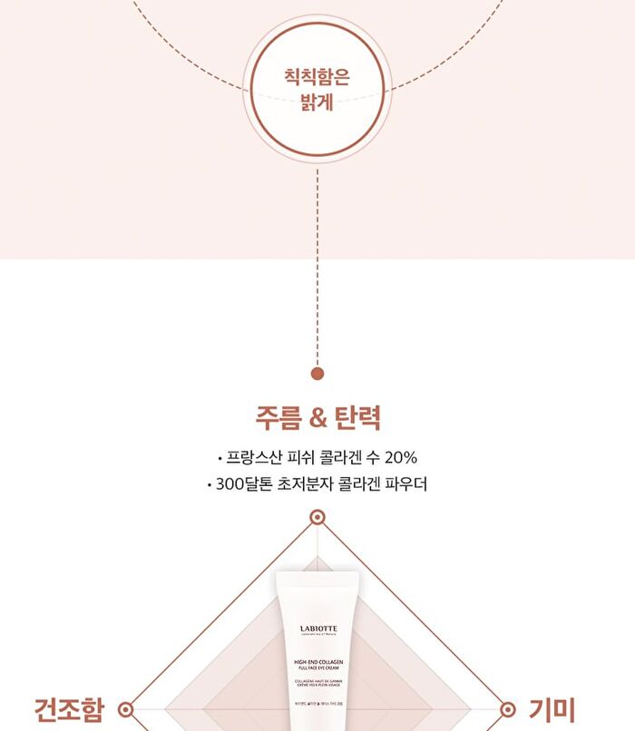 Labiotte High-end Collagen Full Face Eye Cream - 70ml