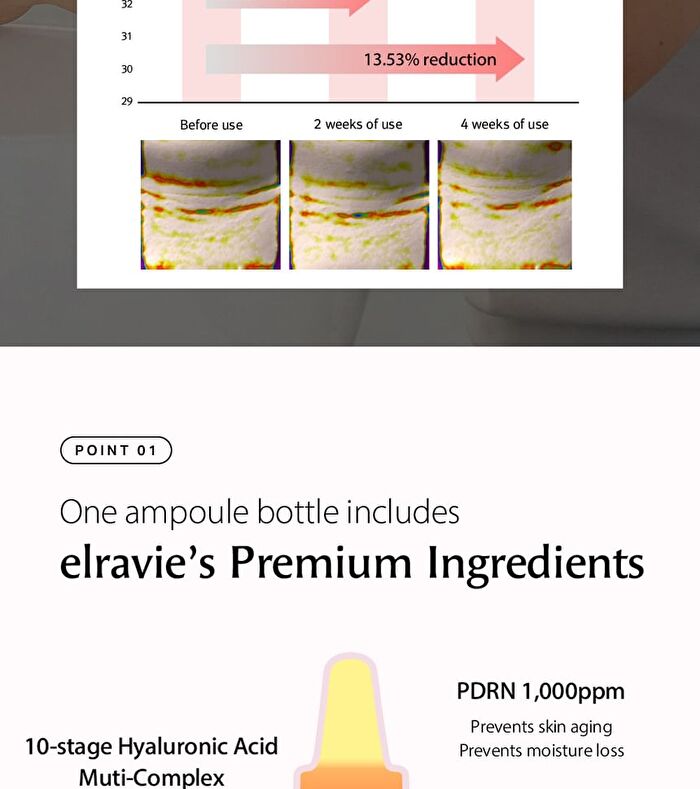 PDRN 14 Days Turnover Ampoule Set - 2024 Version - 2.5ml x 14 pcs