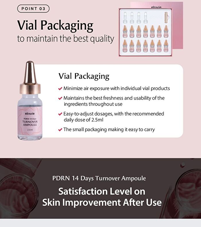 PDRN 14 Days Turnover Ampoule Set - 2024 Version - 2.5ml x 14 pcs