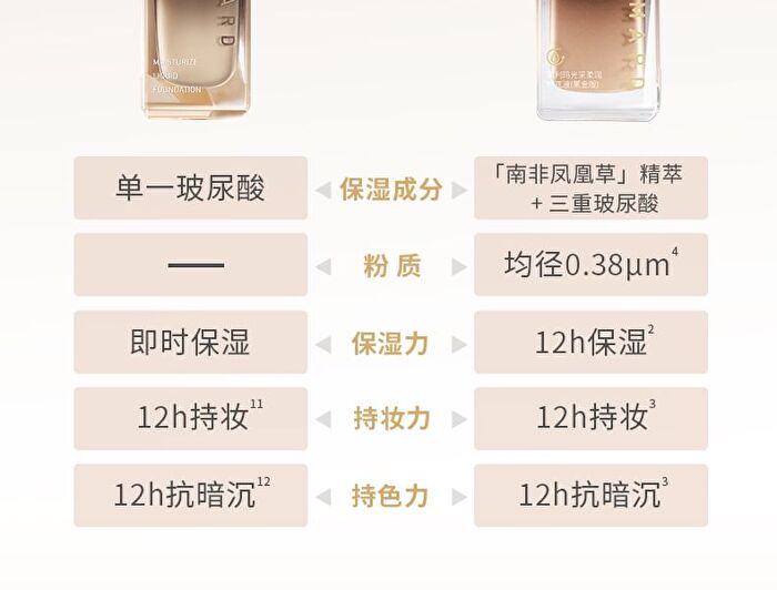 Galimard Radiance Moisturizing Liquid Foundation (For Dry Skin) - 3 Colors - N01# Ivory - 30g