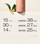 Watercome Essence Moisturzing Body Lotion - 3 Flavors - Orchid - 300g