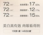 Watercome 5% Nicotinamide Essence Whitening Body Lotion - 3 Flavors - Rose - 220g