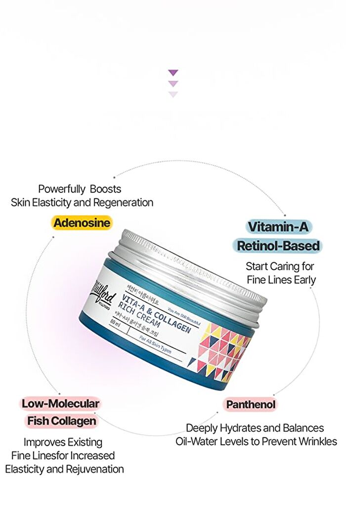 Vita A & Collagen Rich Cream - 2024 Version - 80ml