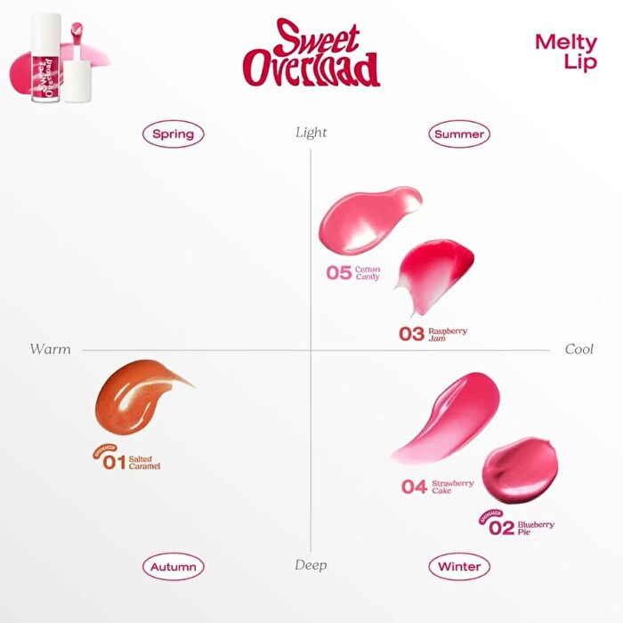Sweet Overload Melty Lip - 05 Cotton Candy