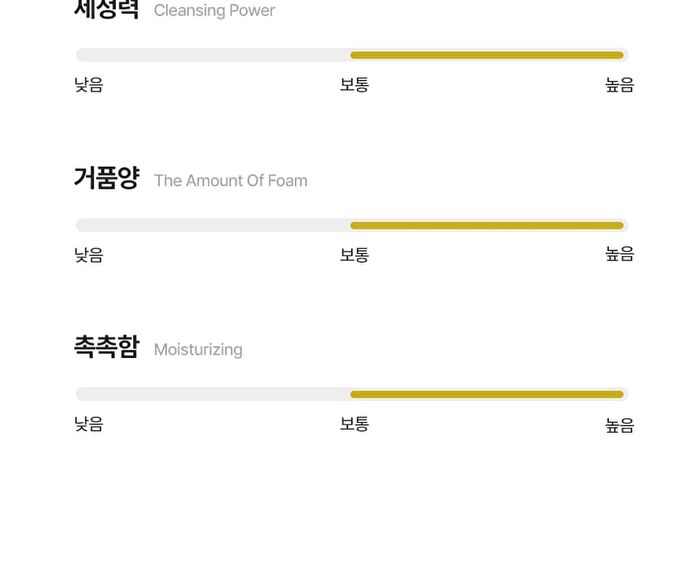 Vancor BHA Foam Cleanser - 120ml