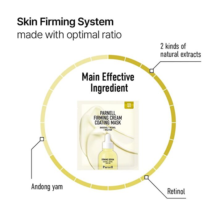 Firming Cream Coating Mask Set - 20g x 5 sheets