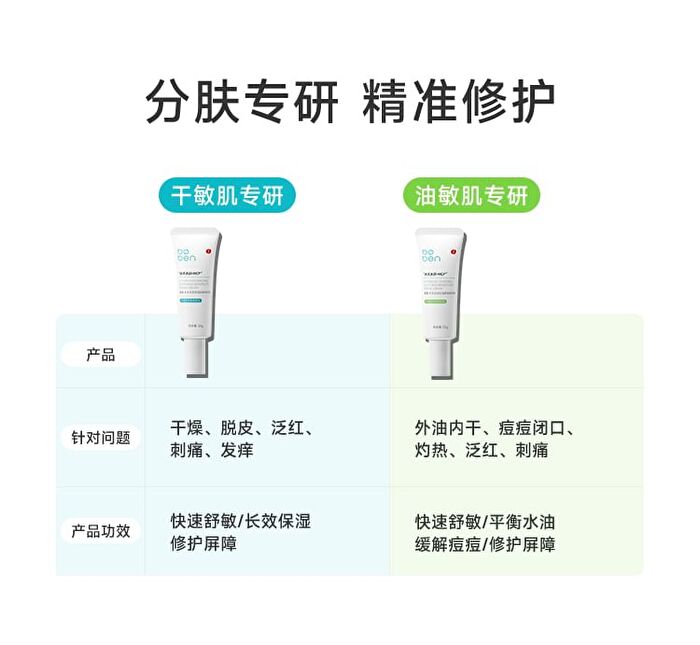 Ectoin Moisturizing Soothing Sensitivity Repair Cream (Trial Size) - 1pc - 8g