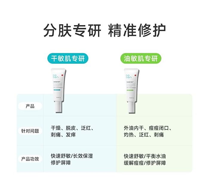 Ectoin Oil Control Soothing Sensitivity Repair Cream (Trial Size) - 1pc - 8g