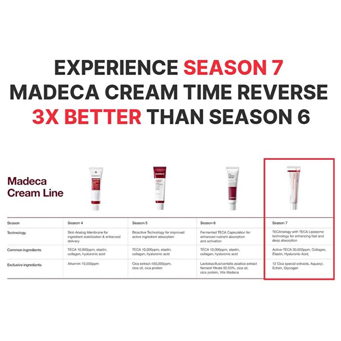 Madeca Cream Time Reverse - 50ml
