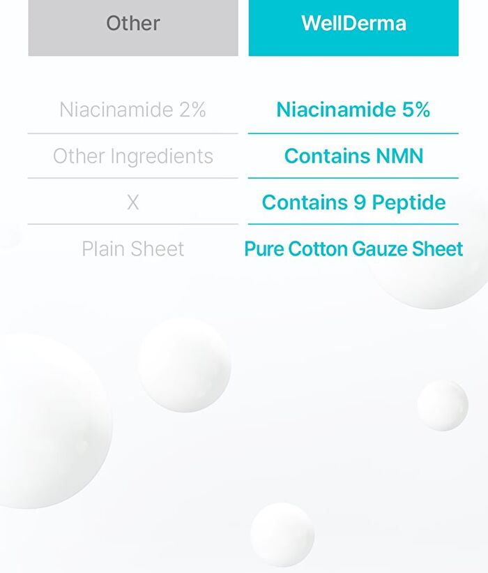 G Plus Niacin Nmn Peptide Ampoule Mask Set - 28ml x 10 Sheets