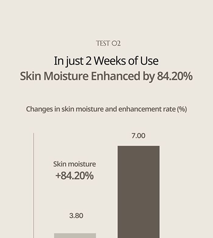 Heveblue Salmon Fruity Centella Body Cream - 300ml