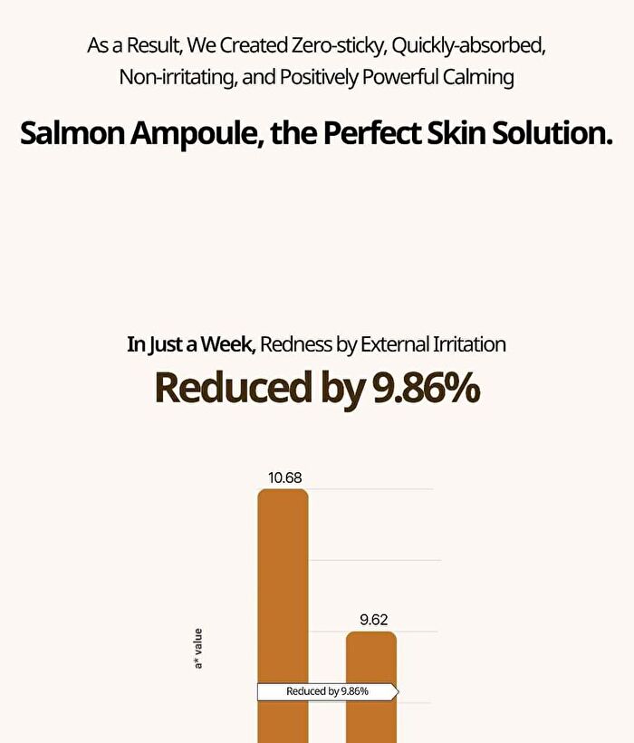 Heveblue Salmon Caring Centella Ampoule - 30ml