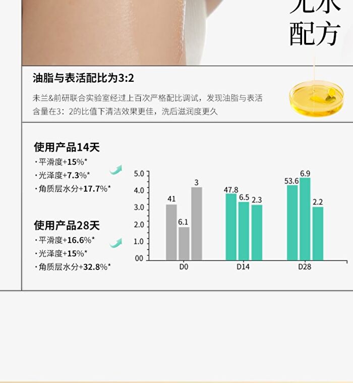 Weilan Hydrating Shower Oil - 250ml