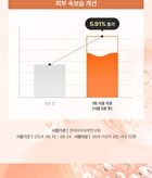 Salmon PDRN Ampoule Set Jumbo - 2ml x 28 pcs