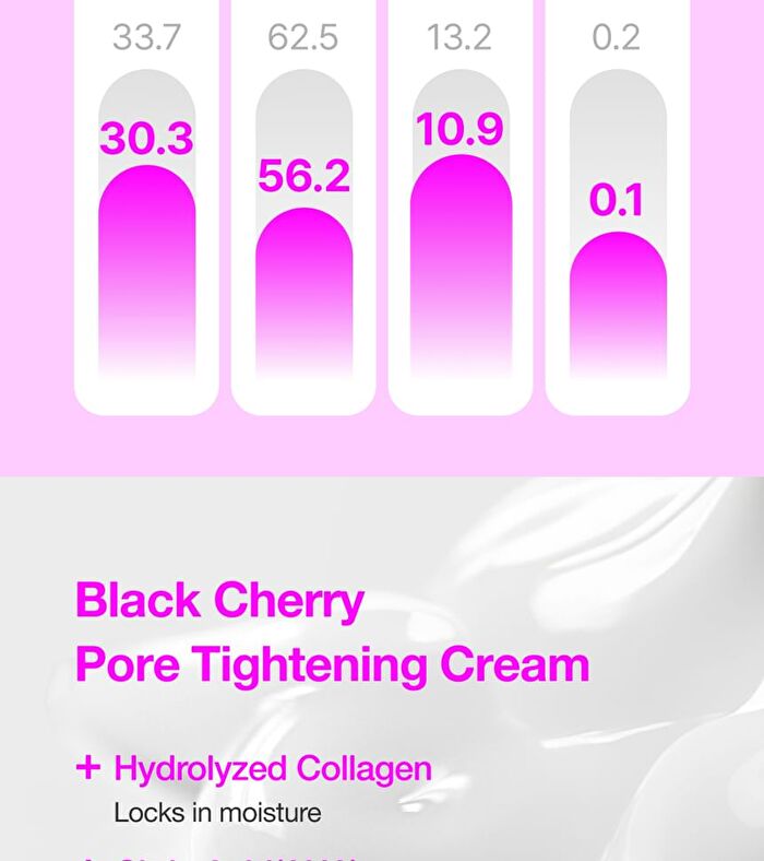 Odeloi Black Cherry Pore Tightening Cream Luftig - 2025 Version - 100ml