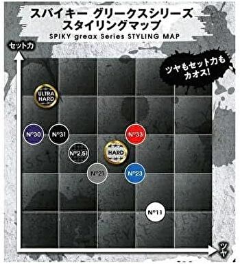 Iriya Cosmetics Spiky Greek Wax Ultra Hard - 60g