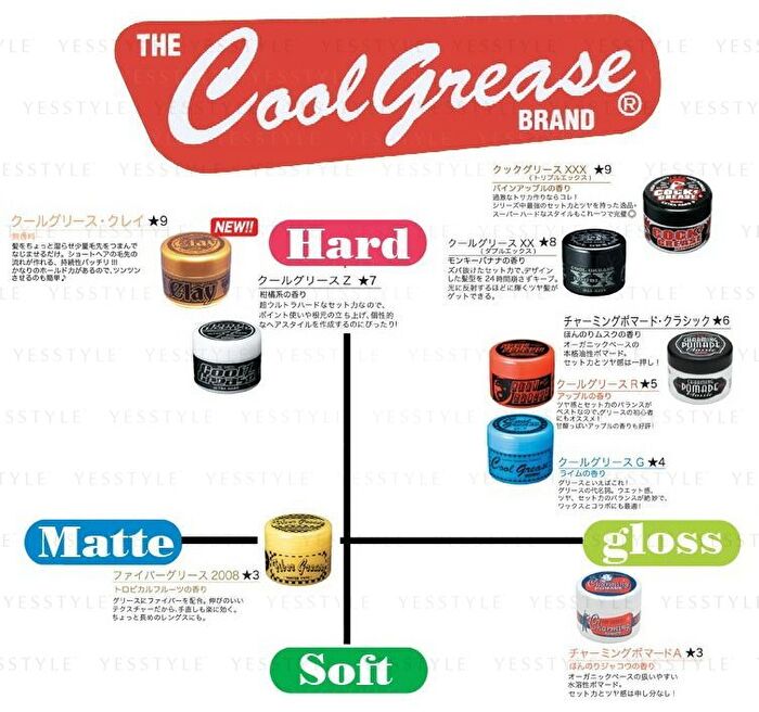 Fine Cosmetics Cool Grease - F1 - 210g