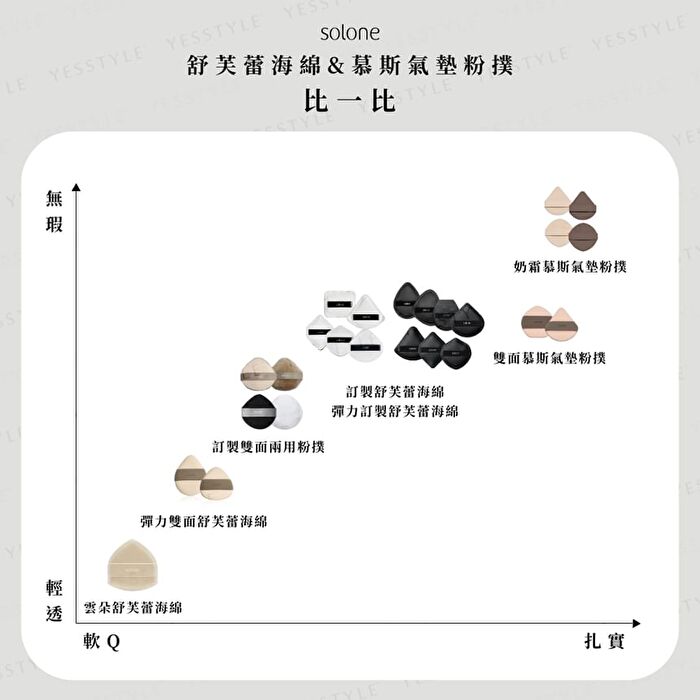 Air Cushion Puff - Double Pointed Shaped - 2 pcs