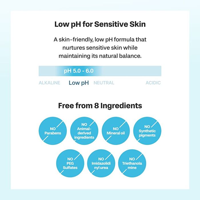 SenCICAtive BHA Body Wash - 500ml