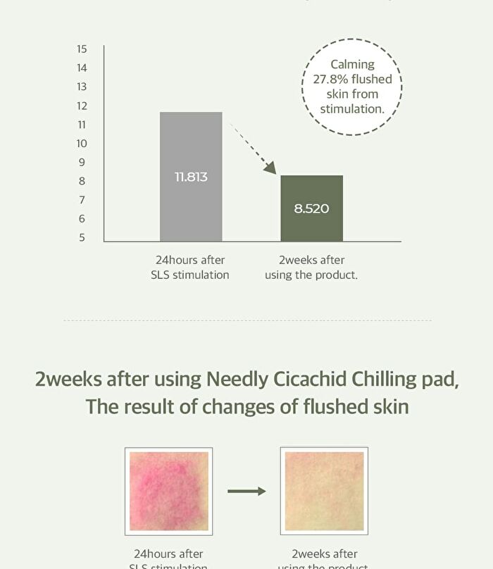 Cicachid Chilling Pad - 70 pads