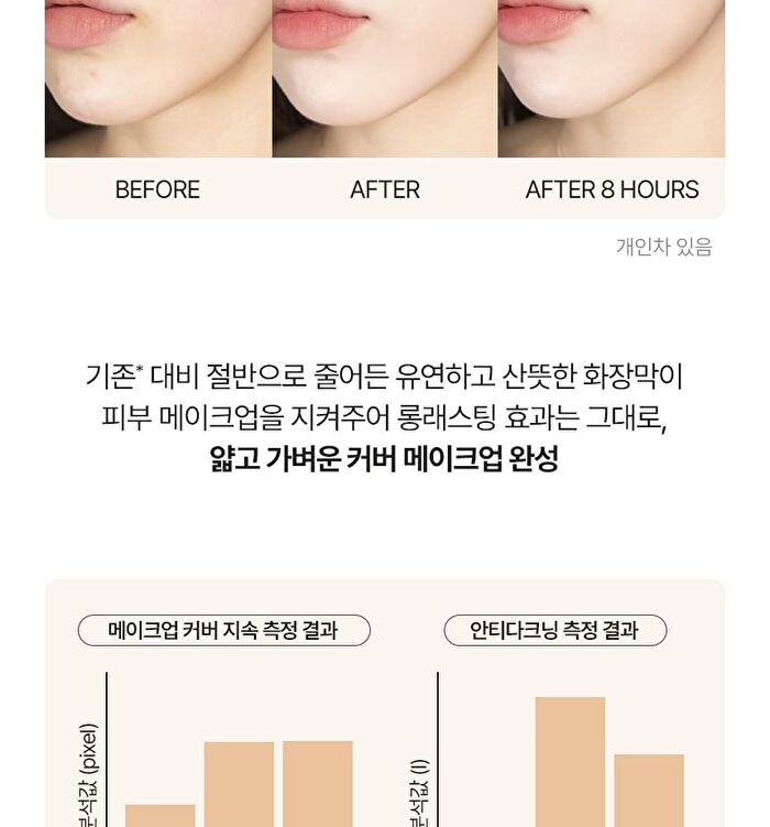 Vdl Cover Stain Perfecting Foundation - 5 Colors - 2025 Version - #A01