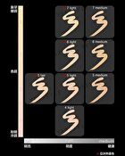 Unlimited Care Face Calligraphy - 5 Fair 13g