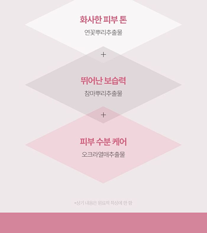Sun Cream - 3 Types - No-Sebum