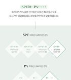 Sun Cream - 3 Types - No-Sebum
