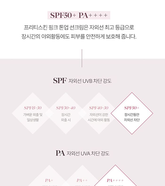 Sun Cream - 3 Types - No-Sebum