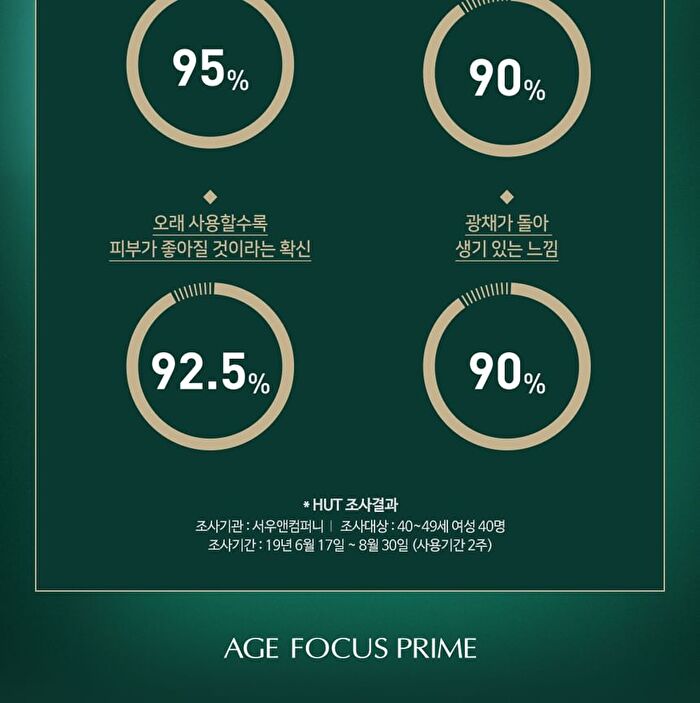Isa Knox Age Focus Prime Double Effect Eye for All Cream Set - 4 pcs