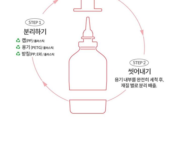 Pomegranate Vitamin C Brightening Ampoule Set - 2 pcs