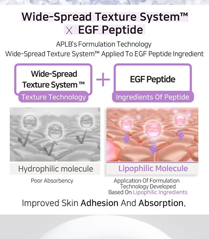 Aplb Collagen EGF Peptide Body Lotion - 300ml