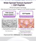 Aplb Collagen EGF Peptide Body Lotion - 300ml