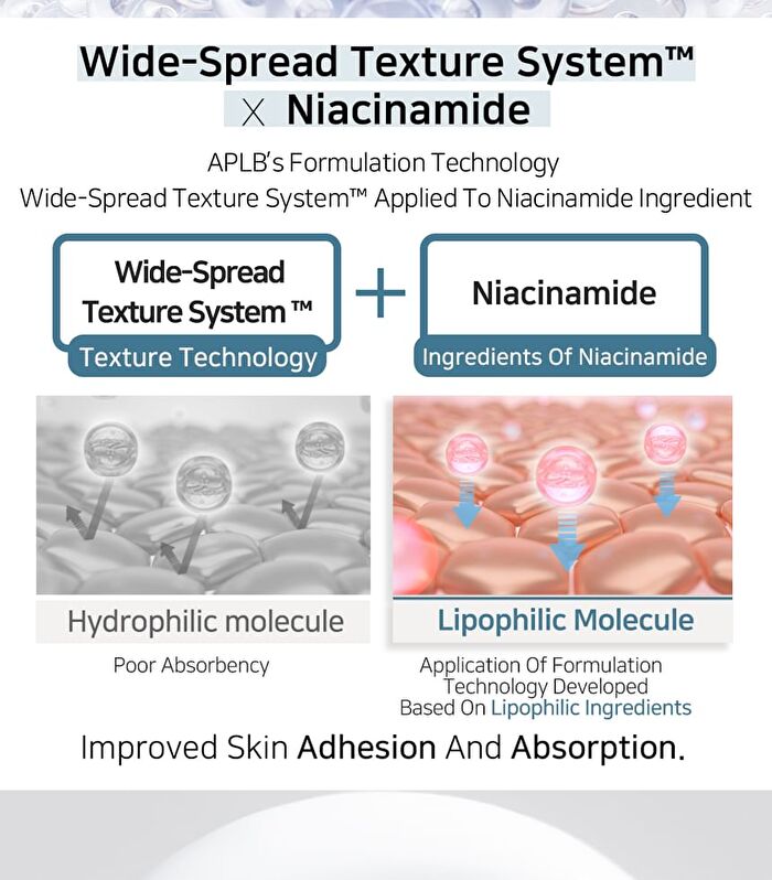 Aplb Tranexamic Acid Niacinamide Body Lotion - 300ml