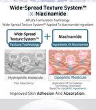 Aplb Tranexamic Acid Niacinamide Body Lotion - 300ml