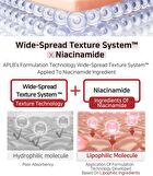 Aplb Spicule Niacinamide Shot 260 Serum - 40ml