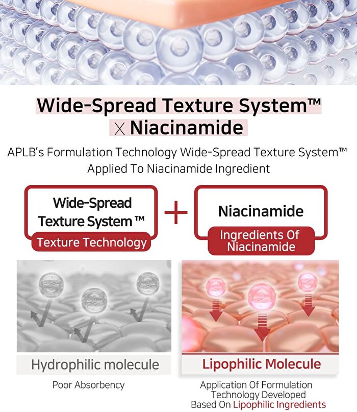 Aplb Spicule Niacinamide Shot 260 Cream - 55ml
