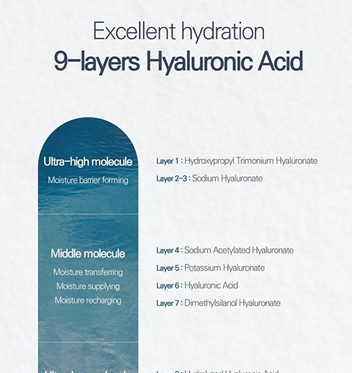 Multi Hydra B5 Calming & Repairing Toner - 205ml