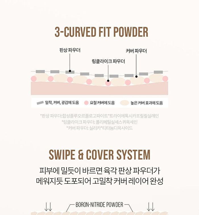 Coverstay Poreless Powder Foundation - 3 Colors - #03 Nude Beige