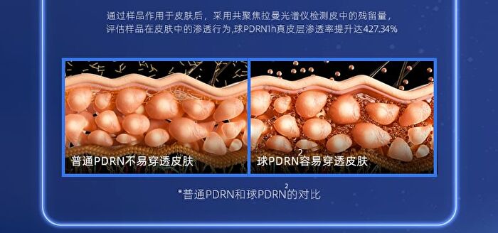 DNA Sodium (PDRN) Shaping Repairing Essence - Set (1.5ml x 30pcs)