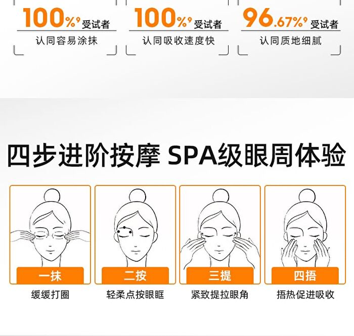 Plumping Firming Anti-Wrinkles Collagen Eye Cream - 15g
