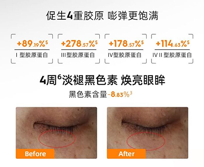 Plumping Firming Anti-Wrinkles Collagen Eye Cream - 15g