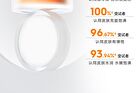 Plumping Firming Anti-Wrinkles Collagen Cream - 50g