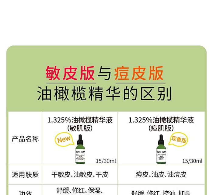 Olive Oil Serum (For Sensitive Skin) - 15ml