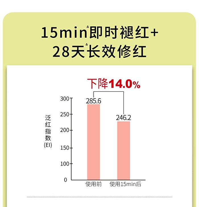 Centella Asiatica Serum - 15ml