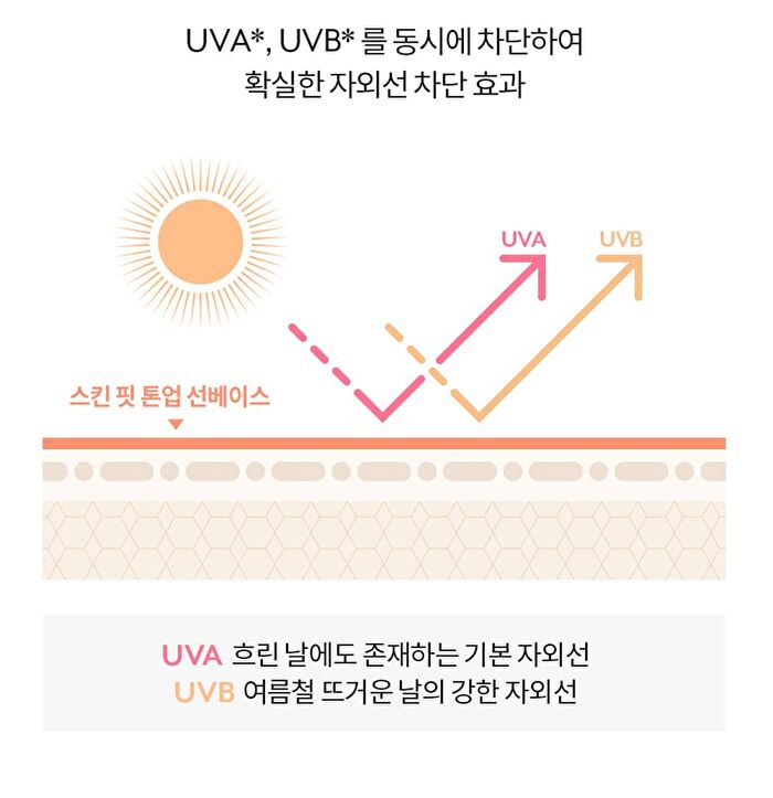 Skin Fit Tone-Up Sun Base - 40ml