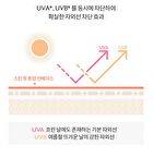 Skin Fit Tone-Up Sun Base - 40ml